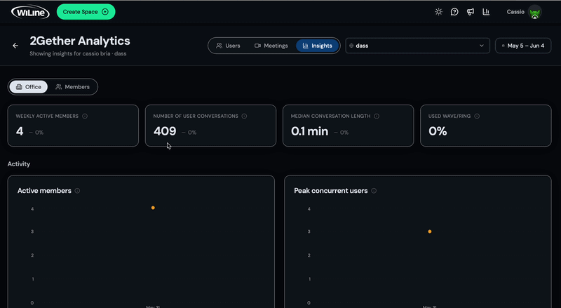 Pestaña de Perspectivas Miembros de LiveKit