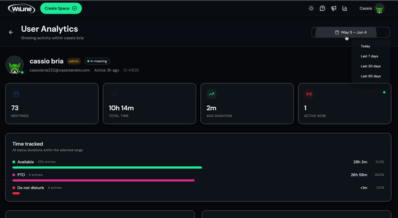 Pestaña de Usuarios de LiveKit